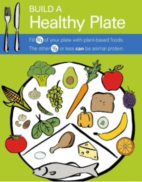 Build a healthy plate Build a healthy plate